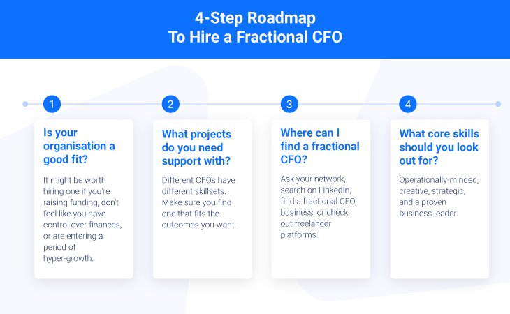 4-step roadmap to hiring a fractional CFO